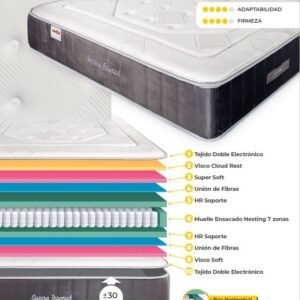 Colchón SPRING TRIUMPH SDM, 200 x 200 cms